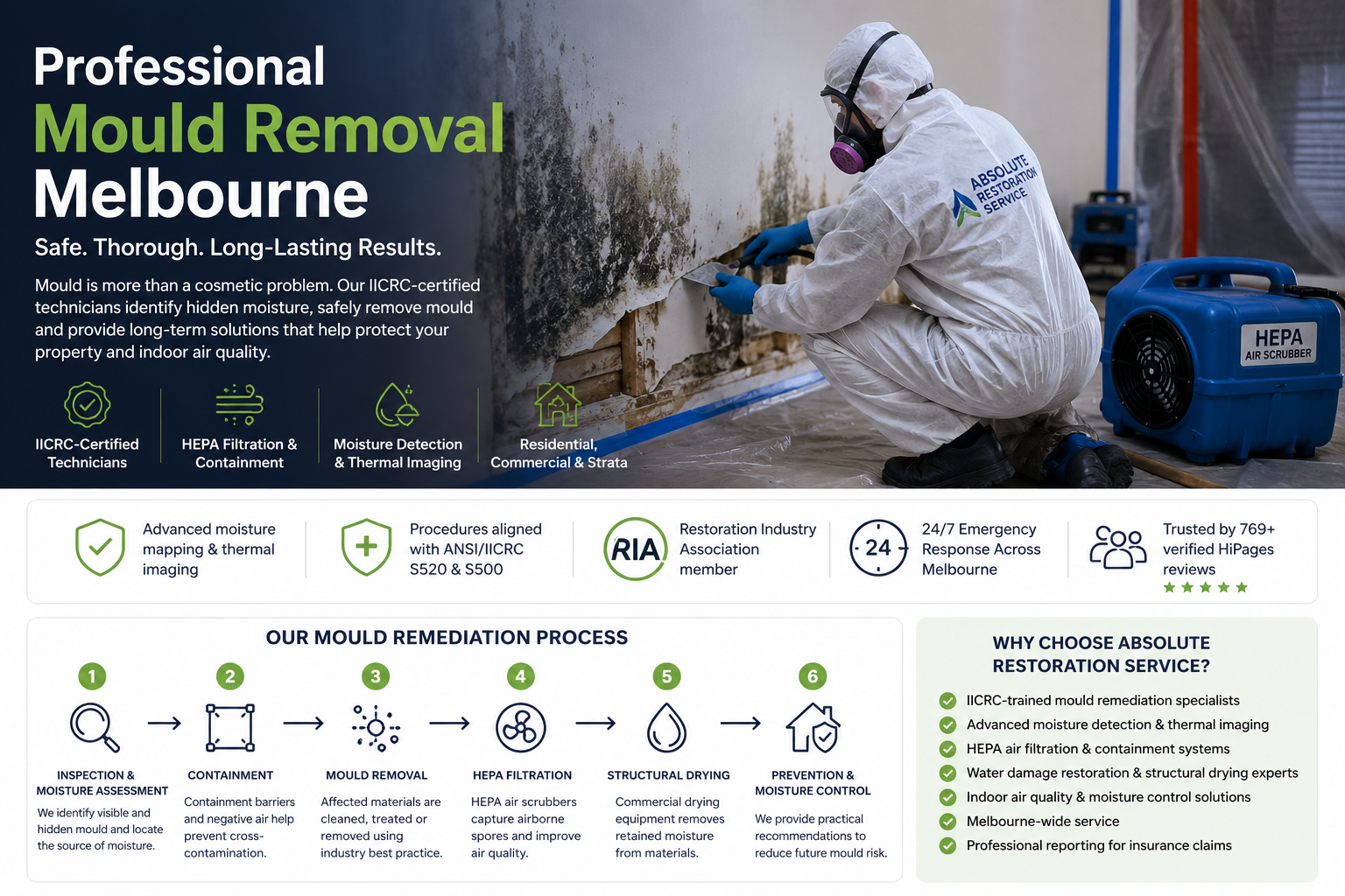 ARS technician carrying out controlled mould remediation in full PPE